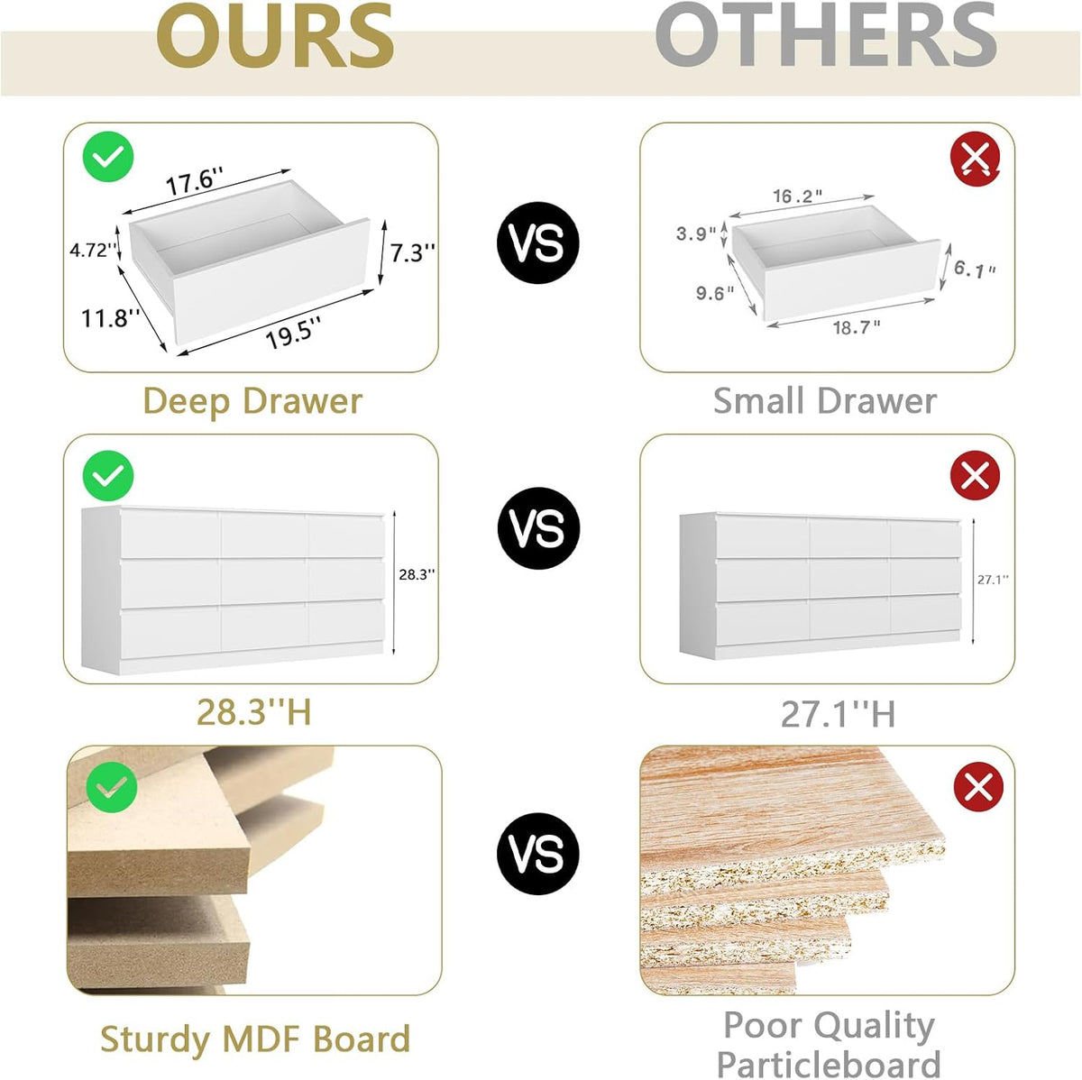 Supplier comparison graphic showing the dresser drawer shape and engineered-wood panels
