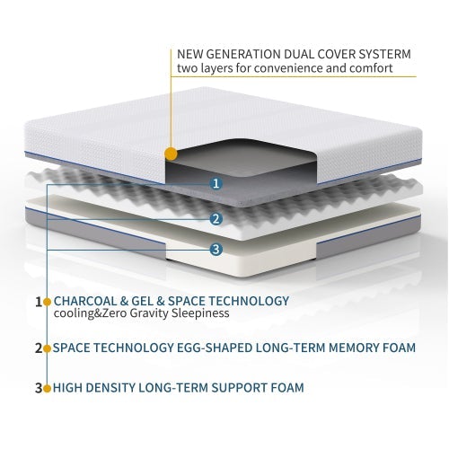 Gel & Charcoal Infused Memory Foam Mattress